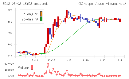 日本フエルトチャート