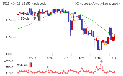 アツギチャート