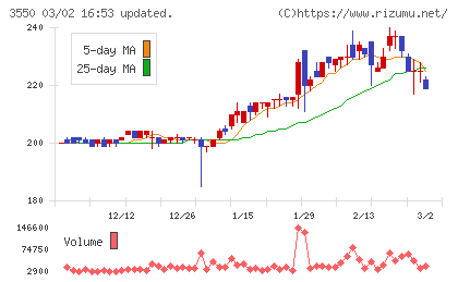スタジオアタオチャート