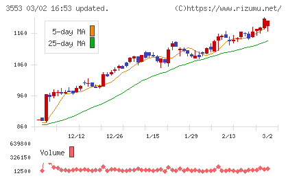 共和レザーチャート
