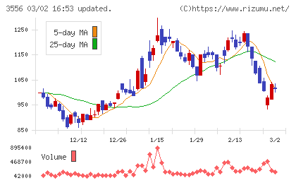 リネットジャパングループチャート