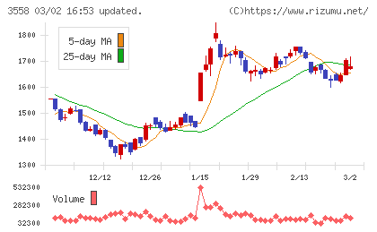 ジェイドグループチャート