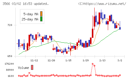 ユニフォームネクストチャート