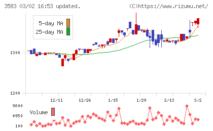 オーベクスチャート