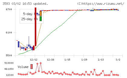ホギメディカルチャート