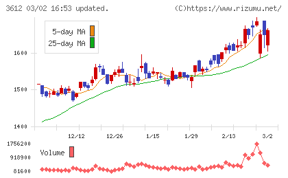 ワールドチャート