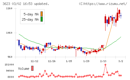 ビリングシステムチャート