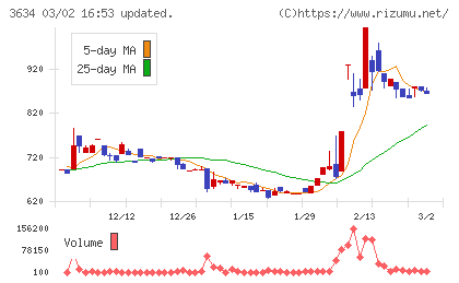 ソケッツチャート