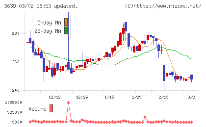 ボルテージチャート