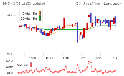 メディカルネットチャート