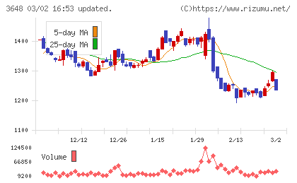 ＡＧＳチャート