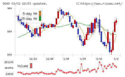 ファインデックスチャート