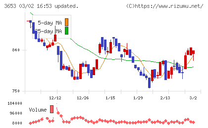 モルフォチャート