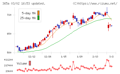 伊澤タオルチャート