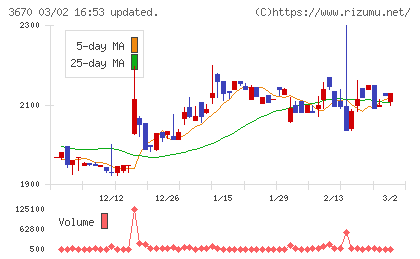 協立情報通信チャート