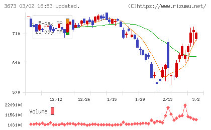 ブロードリーフチャート