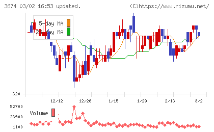 オークファンチャート