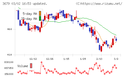 じげんチャート