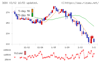 ホットリンクチャート