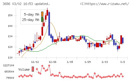 ディー・エル・イーチャート