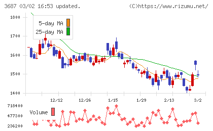 フィックスターズチャート