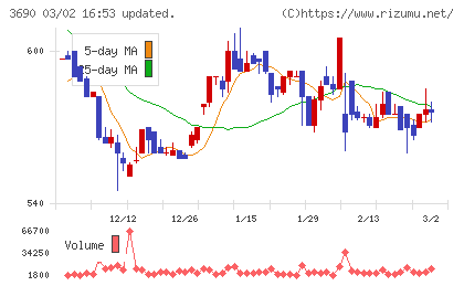 イルグルムチャート