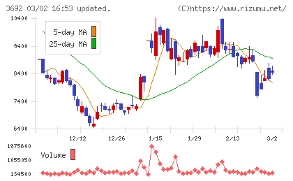 ＦＦＲＩセキュリティチャート