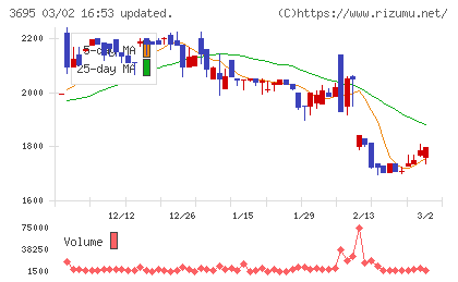 ＧＭＯプロダクトプラットフォームチャート