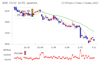 セレスチャート