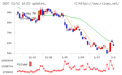 ＳＨＩＦＴチャート