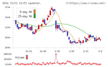 エータイチャート