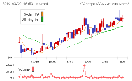 ジョルダンチャート