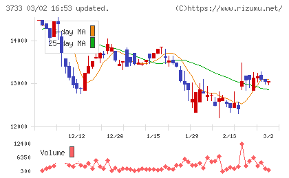 ソフトウェア・サービスチャート