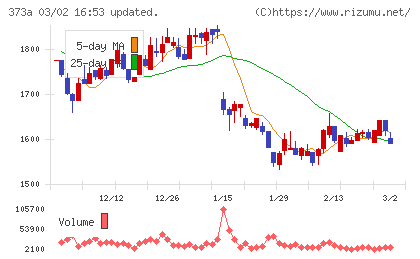 リップスチャート