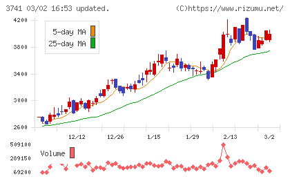 セックチャート