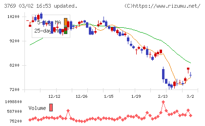 ＧＭＯペイメントゲートウェイチャート