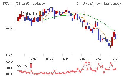 システムリサーチチャート