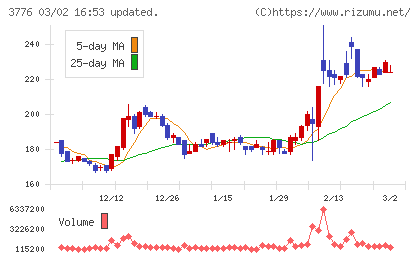 ブロードバンドタワーチャート