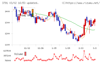ＩＧポートチャート