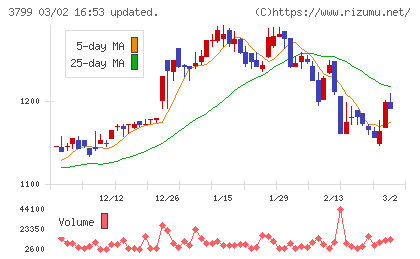 キーウェアソリューションズチャート
