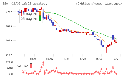 システム　ディチャート