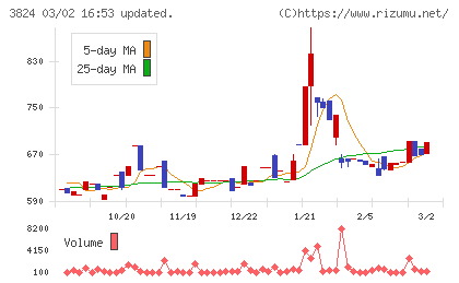 メディアファイブチャート