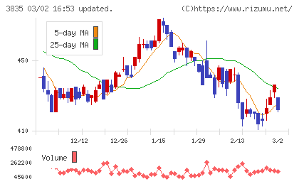 ｅＢＡＳＥチャート