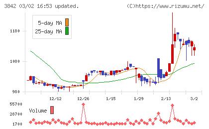ネクストジェンチャート