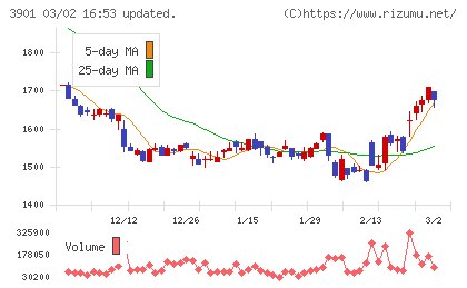 マークラインズチャート