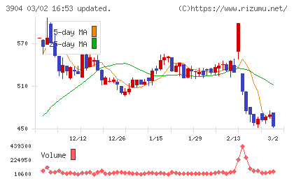 カヤックチャート