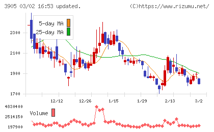 データセクションチャート
