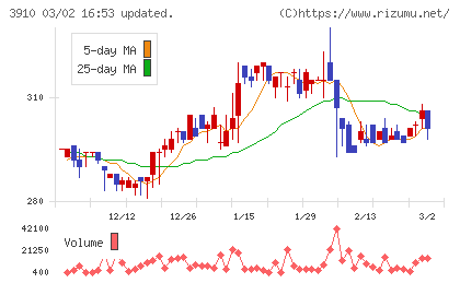 エムケイシステムチャート