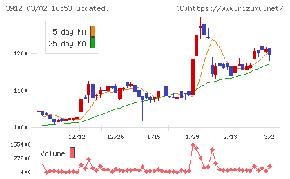 モバイルファクトリーチャート