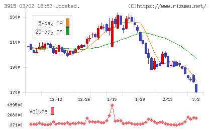 テラスカイチャート